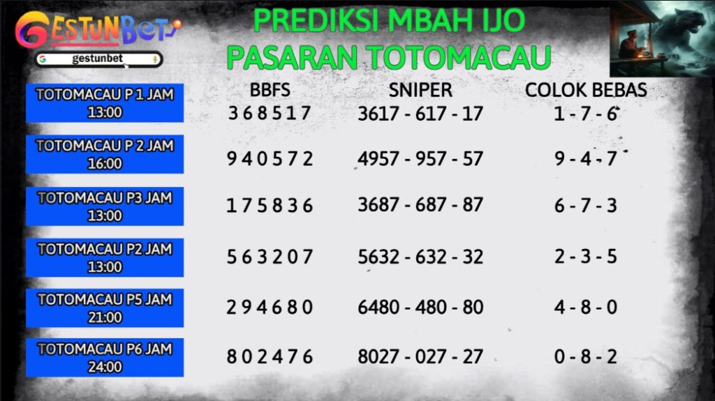 PREDIKSI TTM4D JUMAT, 17 JAN 2025 | GESTUNBET