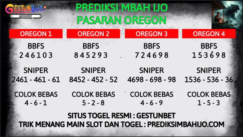 POLA ANGKA JITU TOGEL OREGON Senin,3 Feb 2025