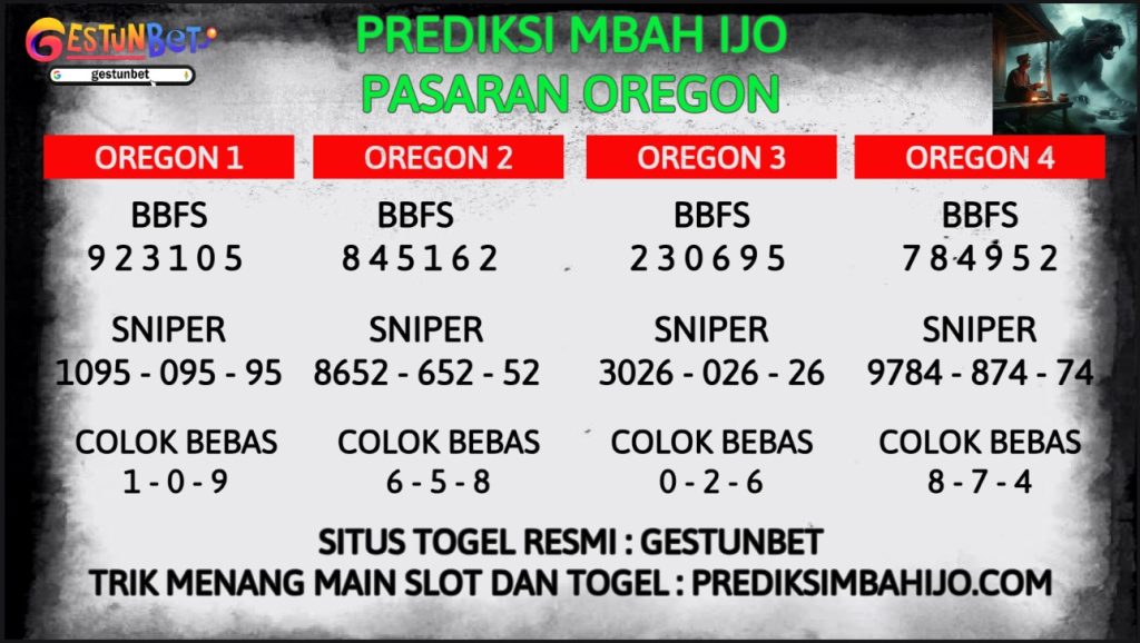 Prediksi jitu togel OREGON Minggu 16 Feb 2025