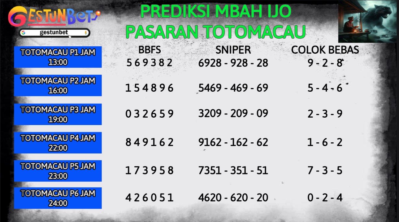 Prediksi Jitu Togel Totomacau Rabu,12 Feb 2025