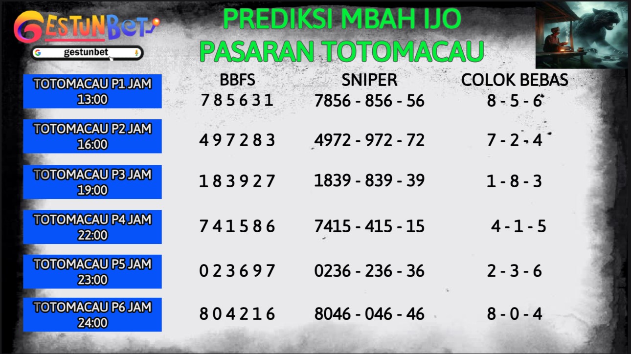 Prediksi togel TTM-4d Sabtu 15 Feb 2025