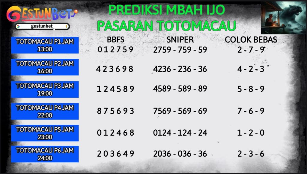 PREDIKSI TOGEL TOTOMACAU 4D Minggu,9 Feb 2025