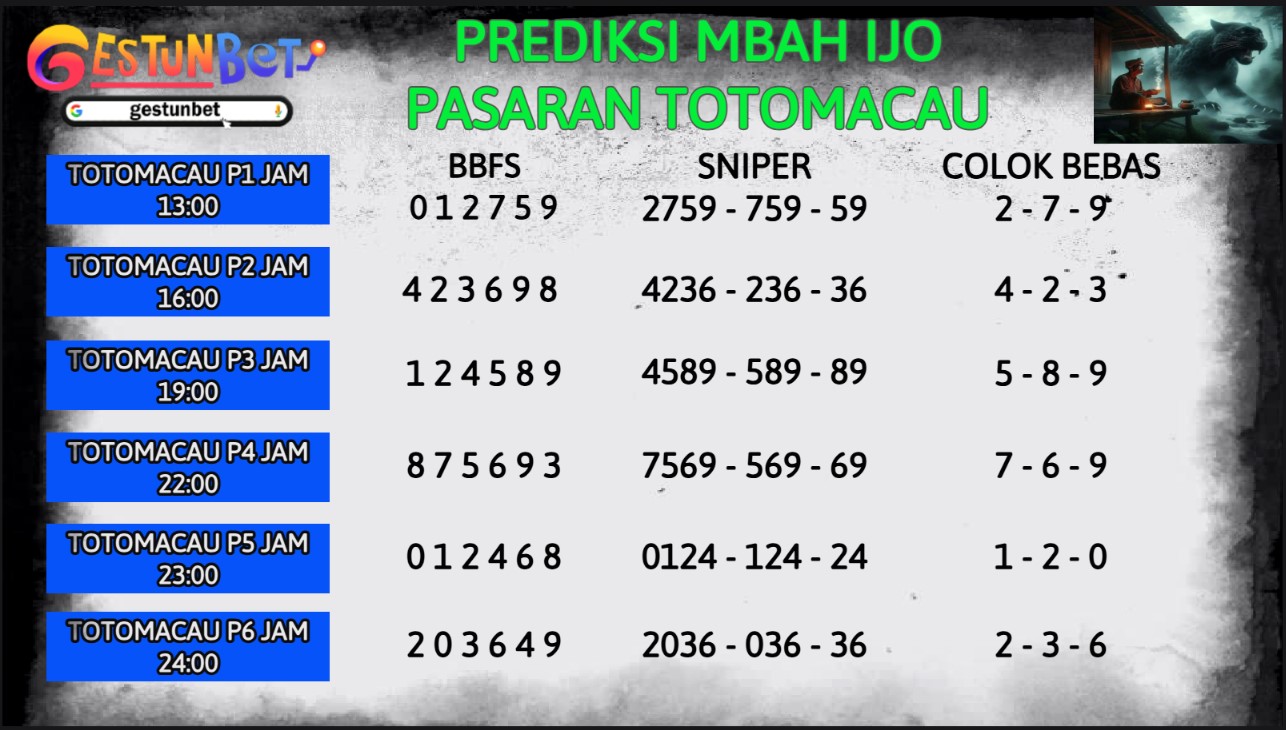 PREDIKSI TOGEL TOTOMACAU 4D Minggu,9 Feb 2025