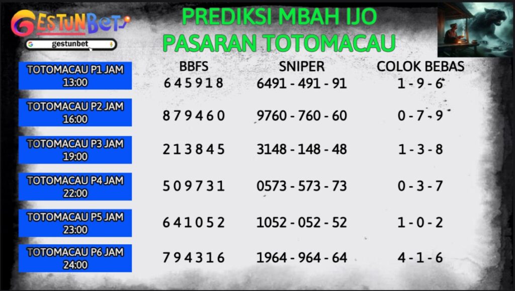 BOCORAN TOGEL TTM 4D Minggu 20 Juli 2025