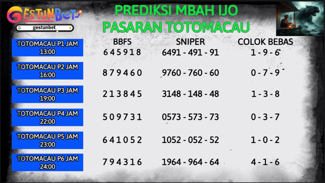 BOCORAN TOGEL TTM 4D Minggu 20 Juli 2025