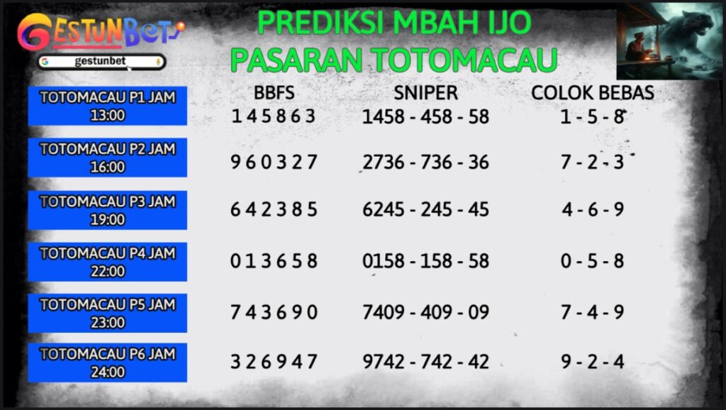 Prediksi Togel TTM4D Rabu 30 Juli 2025