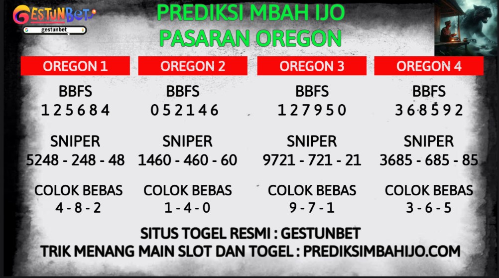 Prediksi togel Oregon Jumat 1 Agustus 2025