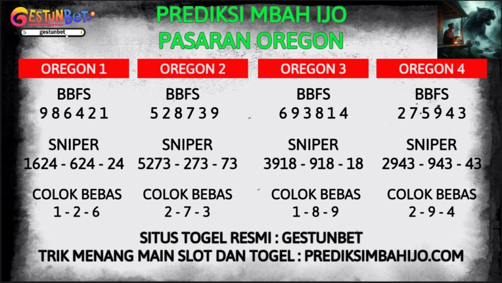 PREDIKSI TOGEL OREGON SENIN 1 SEPTEMBER 2025