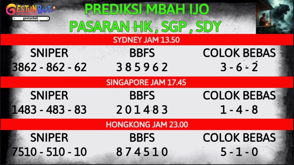 PREDIKSI TOGEL SDY-SGP-HK MINGGU 17 AGUSTUS 2025