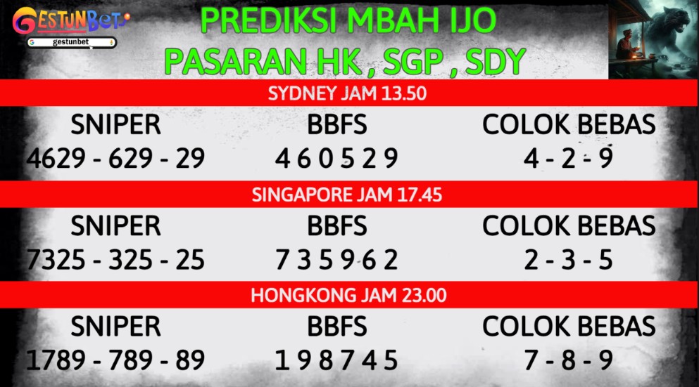 PREDIKSI TOGEL SDY-SGP-HK JUMAT 1 AGUSTUS 2025