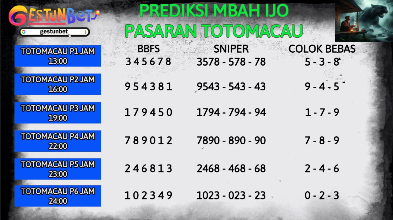 PREDIKSI TOGEL TOTOMACAU KAMIS 27 AGUSTUS 2025