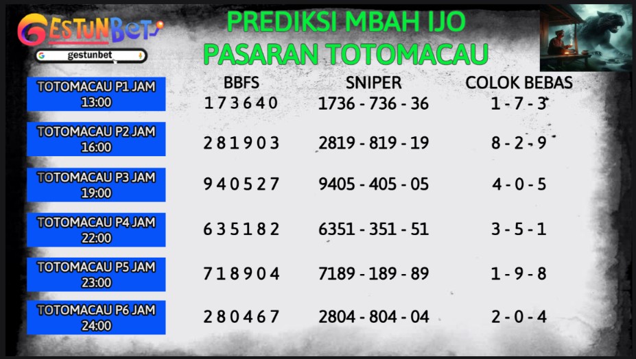 PREDIKSI TOGEL TTM4D RABU 6 AGUSTUS 2025