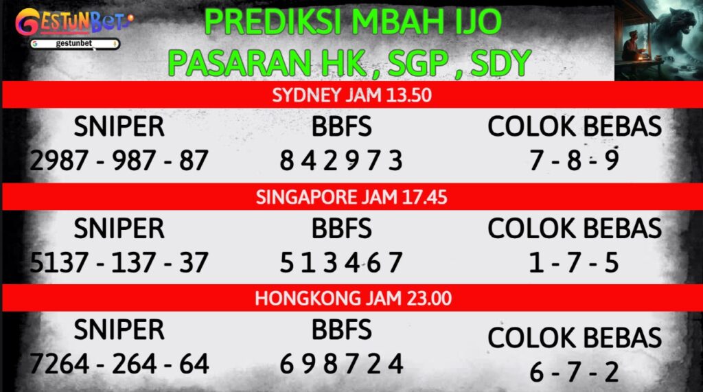 PREDIKSI TOGEL SDY-SGP-HK KAMIS 25 SEPTEMBER 2025