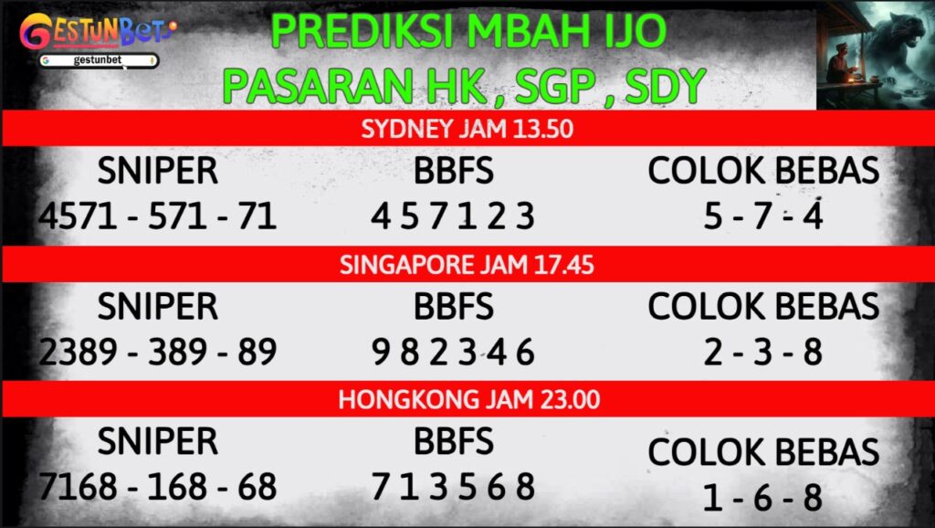 PREDIKSI TOGEL SDY-SGP-HK SABTU 27 SEPTEMBER 2025