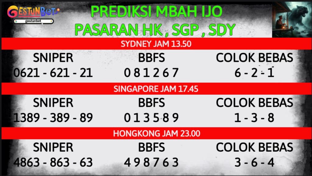 PREDIKSI TOGEL SDY-SGP-HK SABTU 6 SEPTEMBER 2025