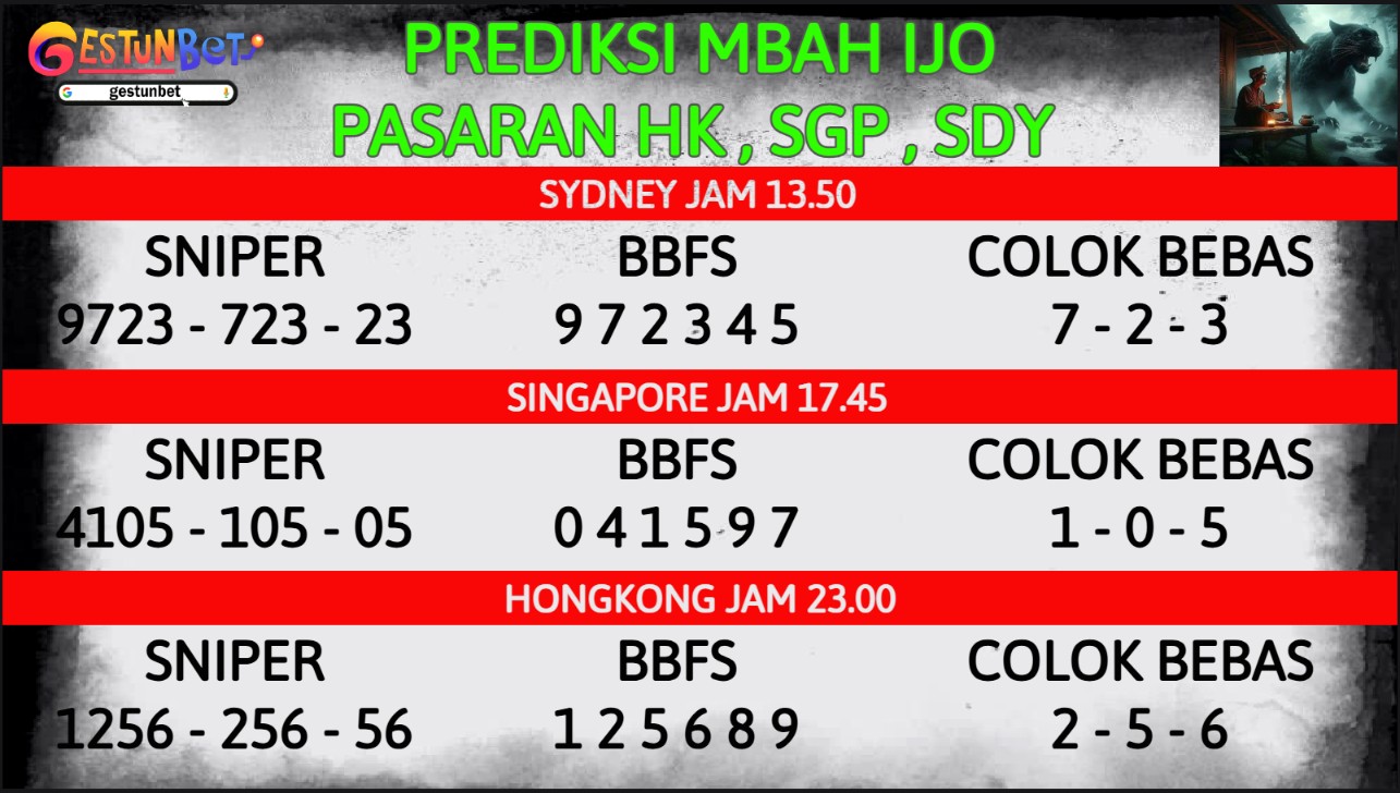 PREDIKSI TOGEL SDY-SGP-HK MINGGU 7 SEPTEMBER 2025
