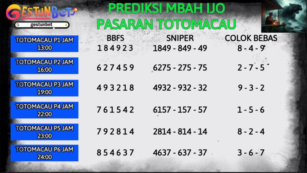 PREDIKSI TOGEL TOTOMACAU 4D KAMIS 4 SEPTEMBER 2025