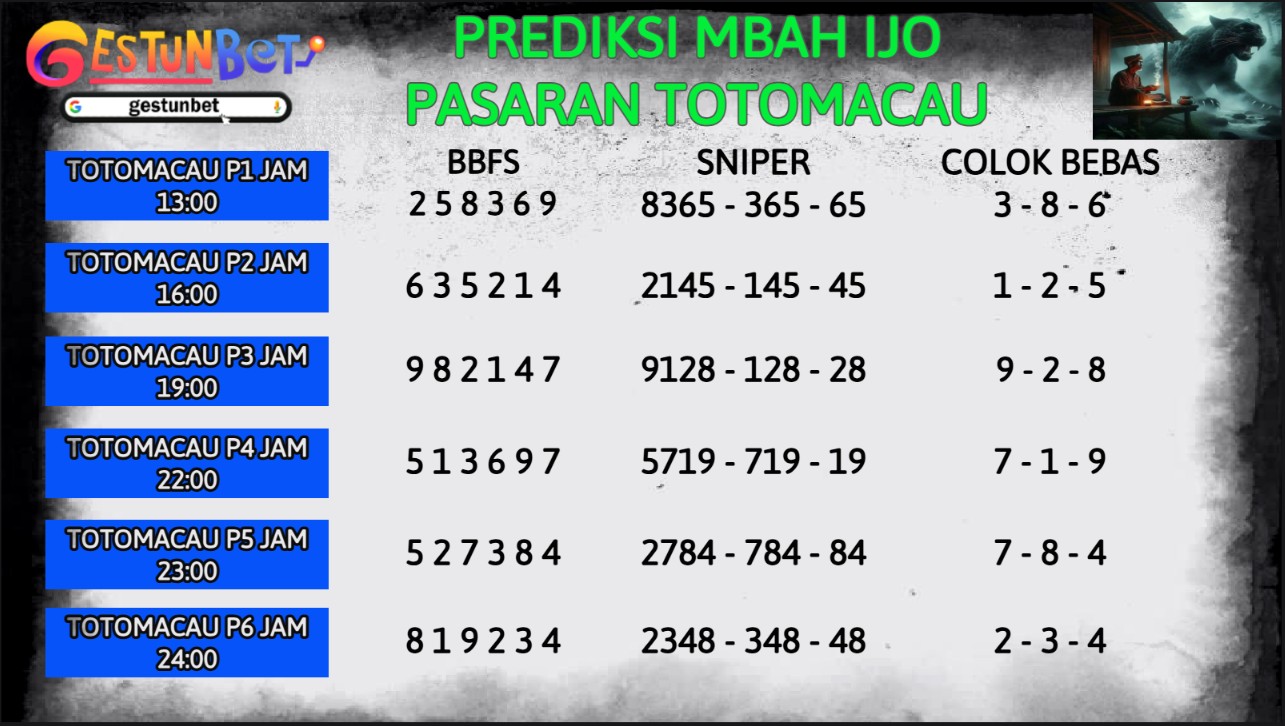 PREDIKSI TOGEL TTM4D KAMIS 11 SEPTEMBER 2025