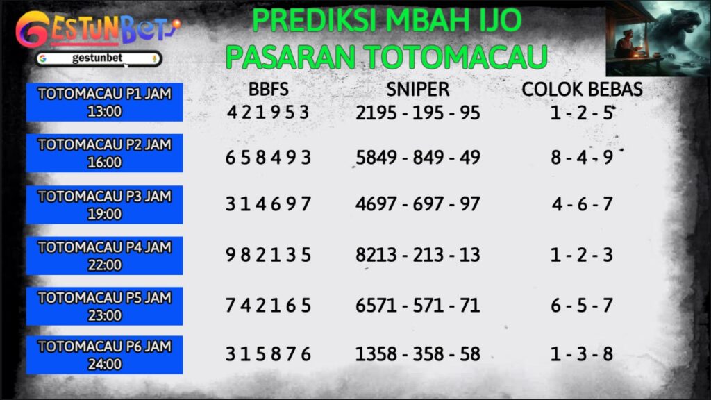 PREDIKSI TOGEL TTM4D SENIN 8 SEPTEMBER 2025