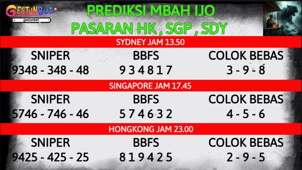 PREDIKSI TOGEL SDY-SGP-HK SELASA 7 OKTOBER 2025