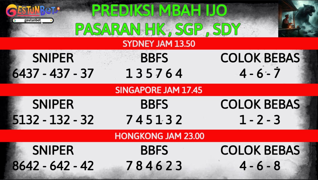 PREDIKSI TOGEL SDY-SGP-HK KAMIS 1 OKTOBER 2025