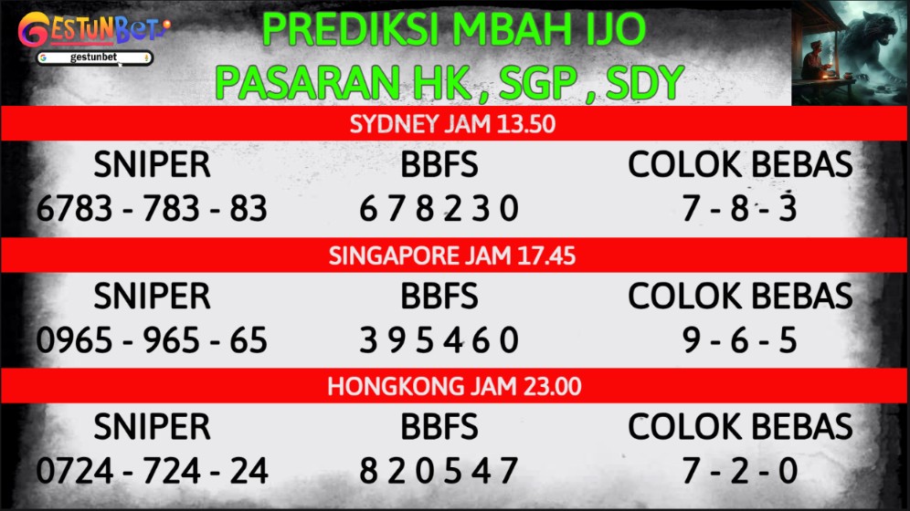 PREDIKSI TOGEL SDY-SGP-HK SELASA 28 OKTOBER 2025