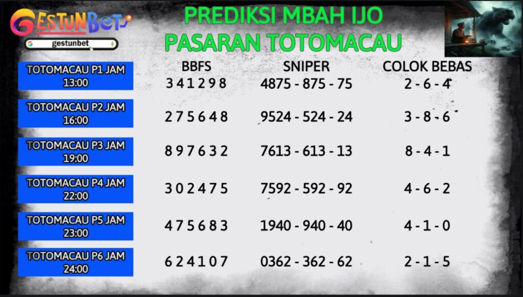 PREDIKSI TOGEL TTM4D SENIN 6 OKTOBER 2025
