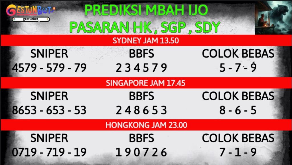 PREDIKSI TOGEL SDY-SGP-HK JUMAT 21 NOVEMBER 2025