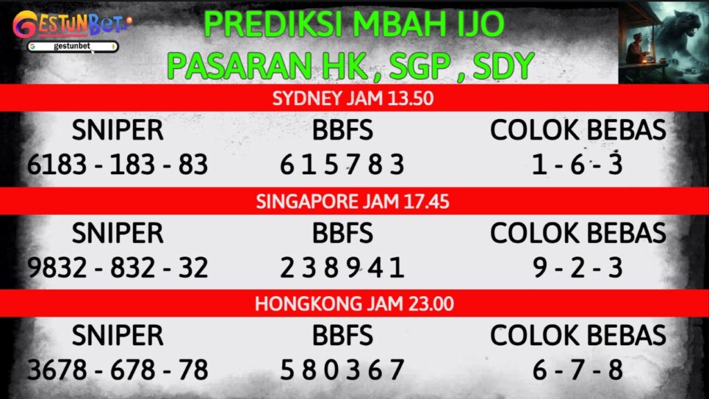 PREDIKSI TOGEL SDY-SGP-HK MINGGU 16 NOVEMBER 2025
