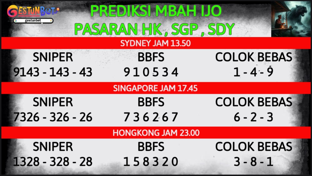 PREDIKSI TOGEL SDY-SGP-HK SENIN 10 NOVEMBER 2025