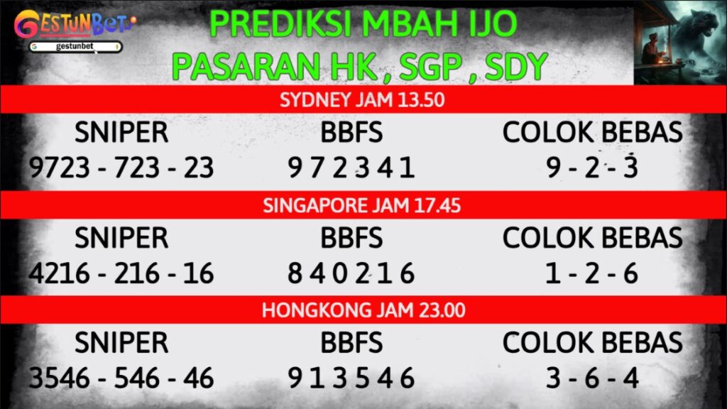 PREDIKSI TOGEL SDY-SGP-HK MINGGU 9 NOVEMBER 2025