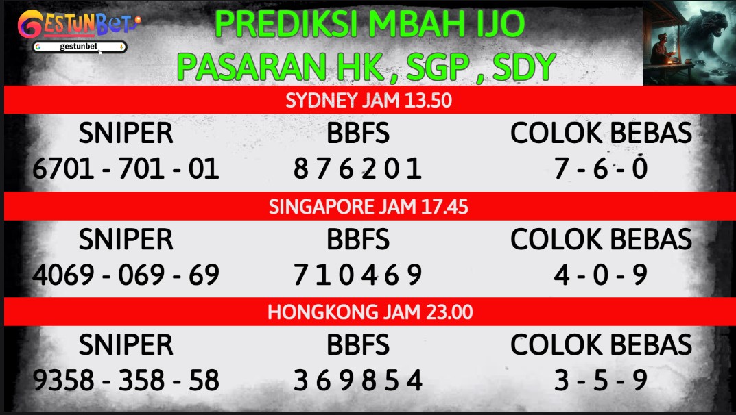 PREDIKSI TOGEL SDY-SGP-HK KAMIS 13 NOVEMBER 2025