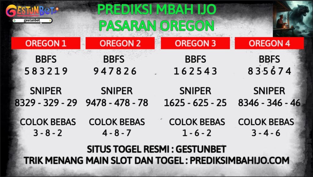 PREDIKSI-TOGEL OREGON KAMIS 25 DESEMBER 2025