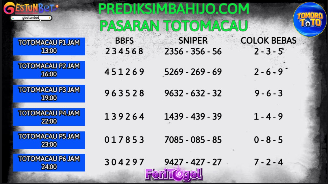 PREDIKSI TOGEL TTM-4D RABU 24 DESEMBER 2025