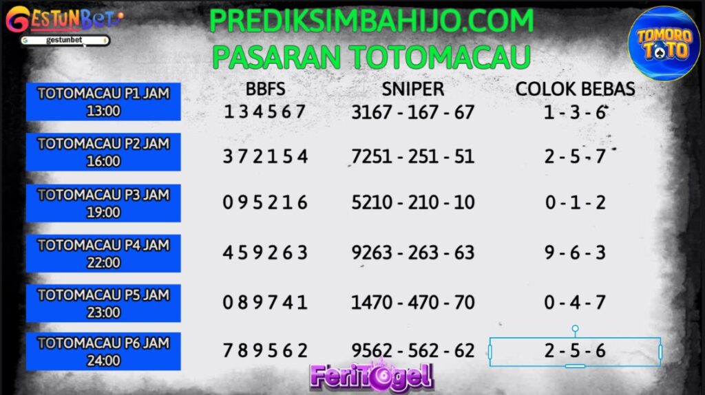 PREDIKSI TOGEL TOTOMACAU RABU 3 DESEMBER 2025