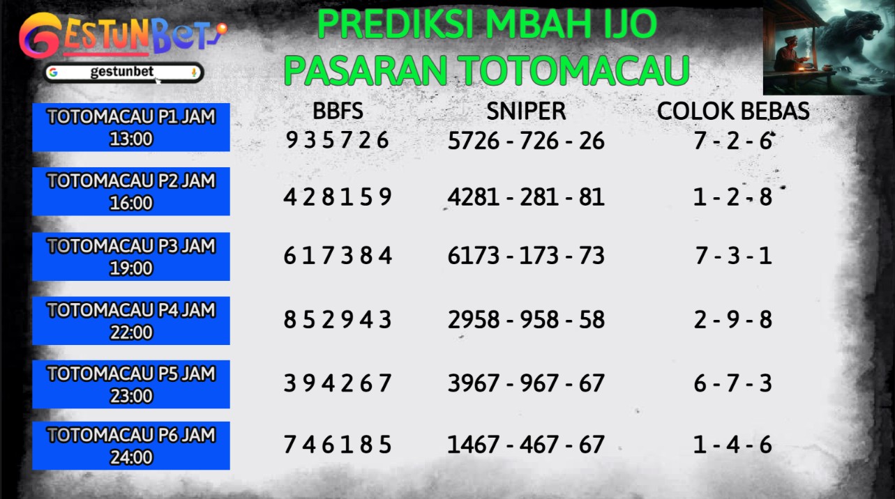 PREDIKSI TOGEL TOTOMACAU KAMIS 18 DESEMBER 2025