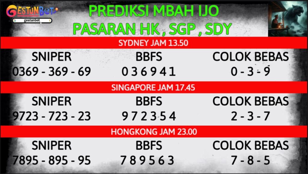 PREDIKSI TOGEL SDY-SGP-HK RABU 3 DESEMBER 2025